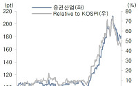 ‘어닝 서프라이즈’ 증권업계…하반기는 ‘옥석 가리기’