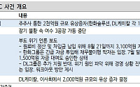 여천NCC, 유상증자에도 유동성 우려 지속…채권시장도 민감 반응