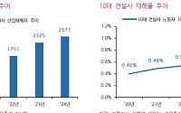 ‘안전 리스크’ 변수 떠오른 건설업, 주가 향방은