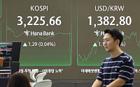 [주간증시전망] 코스피, 3200선 중심 ‘순환매 장세’ 전망…잭슨홀 미팅 주목