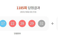 1185회 로또, 1등 당첨자 13명…23억 잭팟 "서울 1명ㆍ경기 6명ㆍ충남 1명ㆍ경북 1명ㆍ경남 1명"