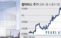 ‘양치기 소년’ 된 펄어비스, 실적 악화·주가 약세 이중고