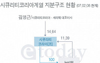 시큐리티코리아계열 지분구조 현황