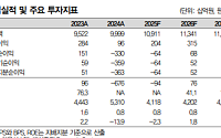 대신증권 "한온시스템, 밸류 부담 지속…단기 주가 변동에 대응해야"