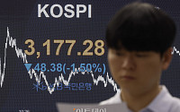 코스피, 美 관세 압박에 1% 넘게 하락 [포토]