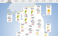 [내일 날씨] 수도권ㆍ강원내륙 등 폭우⋯무더위ㆍ열대야도 지속