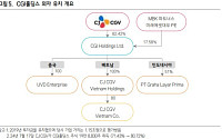 삼성증권 "CJ CGV, CGI홀딩스 불확실성 및 재무부담 상존…목표가 10%↓"