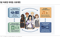 "큐브엔터, 중국 활동·버추얼 아이돌 프로젝트 등 하반기 주목 필요"