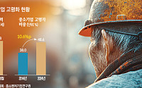 건설업 평균 연령 51.8세…지방 제조업도 고령화 [위기의 산업현장 ②]