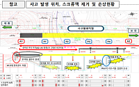 국토부 “세종안성 고속도로 사고, 시공사 안전 기준 위반이 원인”