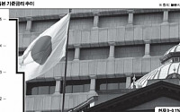 [글로벌 중앙은행 집중분석] 일본 ① 130년 역사 일본은행, 20년 장기불황·엔고와 전쟁 중