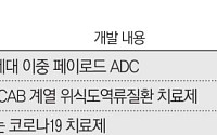 일동제약그룹, ‘공동 개발’ 전략으로 글로벌 신약 경쟁력 강화