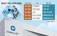 미국도 출시…동아ST, ‘이뮬도사’로 체질 개선 ‘가속’