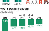 불황에 술도 안 마셔…2분기 술집 매출 '뚝' [데이터클립]