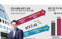 해외서 더 잘 나가는 KT&G 담배...매출ㆍ영업익 동시 급증