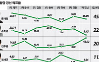 非文, 연일 모바일표 문제 제기 … 노림수는?