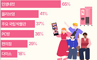 올리브영·국중박 아니다…외국인들이 한국에서 가장 많이 찾은 '이곳' [데이터클립]