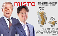 실적 좋아도 본업 부진...웃을 수 없는 미스토홀딩스 父子