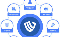 위즈베이스, 국정원 보안기능확인서 획득…공공 DLP 시장 공략 본격화