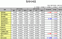 [주간 IPO/장외] 공모주시장 기지개