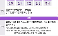 ﻿소비쿠폰 가고 '상생페이백' 온다...3개월간 최대 30만 원 [데이터클립]