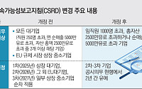 유럽, 中企 ESG 규제 푸는데…한국은 공시 의무화 확대 [약자보호 법안의 함정 下-②]