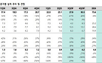 하나證 “티에프이, 올해 창사 이래 최대 실적 전망⋯중장기 성장 가시성도 확보”