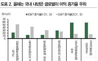 DB증권 "올해는 국내 원자력 ETF⋯내년엔 글로벌 원자력 ETF 높은 이익 증가 기대"