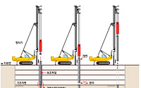 현대엔지니어링, ‘PHC파일 공삭공 시공법’ 건설신기술 지정