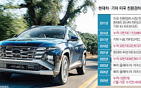 현대차·기아, 美 친환경차 누적 판매 150만대 달성…14년만의 성과