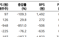 메리츠증권 "에스켐, 실적 개선 가시성 높아…투자 매력도↑"