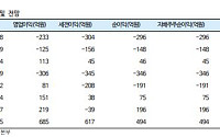 iM “비에이치아이, 한미 정상회담 계기로 원전 BOP 수주확대 가능성↑”