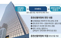 [단독] 한화자산운용, 증선위 가중 제재...“한화생명, OEM펀드 지시”