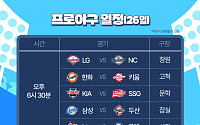 롯데냐, KT냐…4위 자리 놓고 한판 승부 [26일 프로야구 일정]