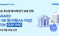 NH아문디운용, HANARO 27-06 회사채(AA-이상)액티브 ETF 상장