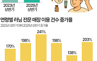 불황에도 러닝·피부과·탈모에는 돈 쓴다…'자기관리' 소비는 계속 [데이터클립]