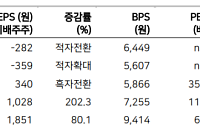 메리츠증권 "하나마이크론, 베트남 법인 성장 본격화…주가 불확실성 해소도"