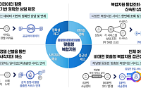 10월부터 소상공인도 마이데이터로 복합지원 받는다
