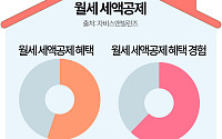 월세 사는 10명 중 5명 "월세 세액공제는 몰라" [데이터클립]