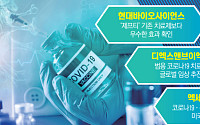 끝나지 않은 코로나19…K바이오, 관련 행보 지속