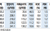 신한투자증권 "하이트진로, 민생쿠폰 효과·성수기 대응으로 점유율 상승 기대"