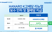 NH아문디운용, 'HANARO K고배당 ETF' 리뉴얼…총보수 0.07%로 인하
