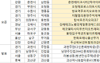 [오늘의 청약 일정] ‘홍대입구역센트럴아르떼해모로’ 견본주택 오픈 등