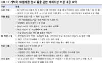 한국투자증권 "SK텔레콤, 신뢰 회복과 주가도 상승할 것"