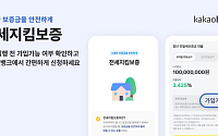 카카오뱅크, 주금공 전세지킴보증 도입