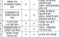 한국장총 “국정운영 5개년 계획, 방향은 좋지만 현실성 부족”