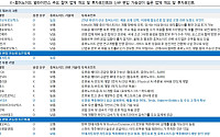 노란봉투법發 로봇 자동화 시대 ‘활짝’…하반기 눈여겨볼 기업·이벤트는