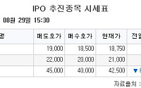 [장외시황] HD현대삼호 1.75% 상승