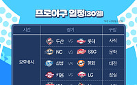 '2025 KBO 프로야구' 오늘(30일)의 경기 일정