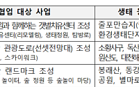 정부, 부안·보령·영월 균형개발·생태관광 사업 협업 대상 선정